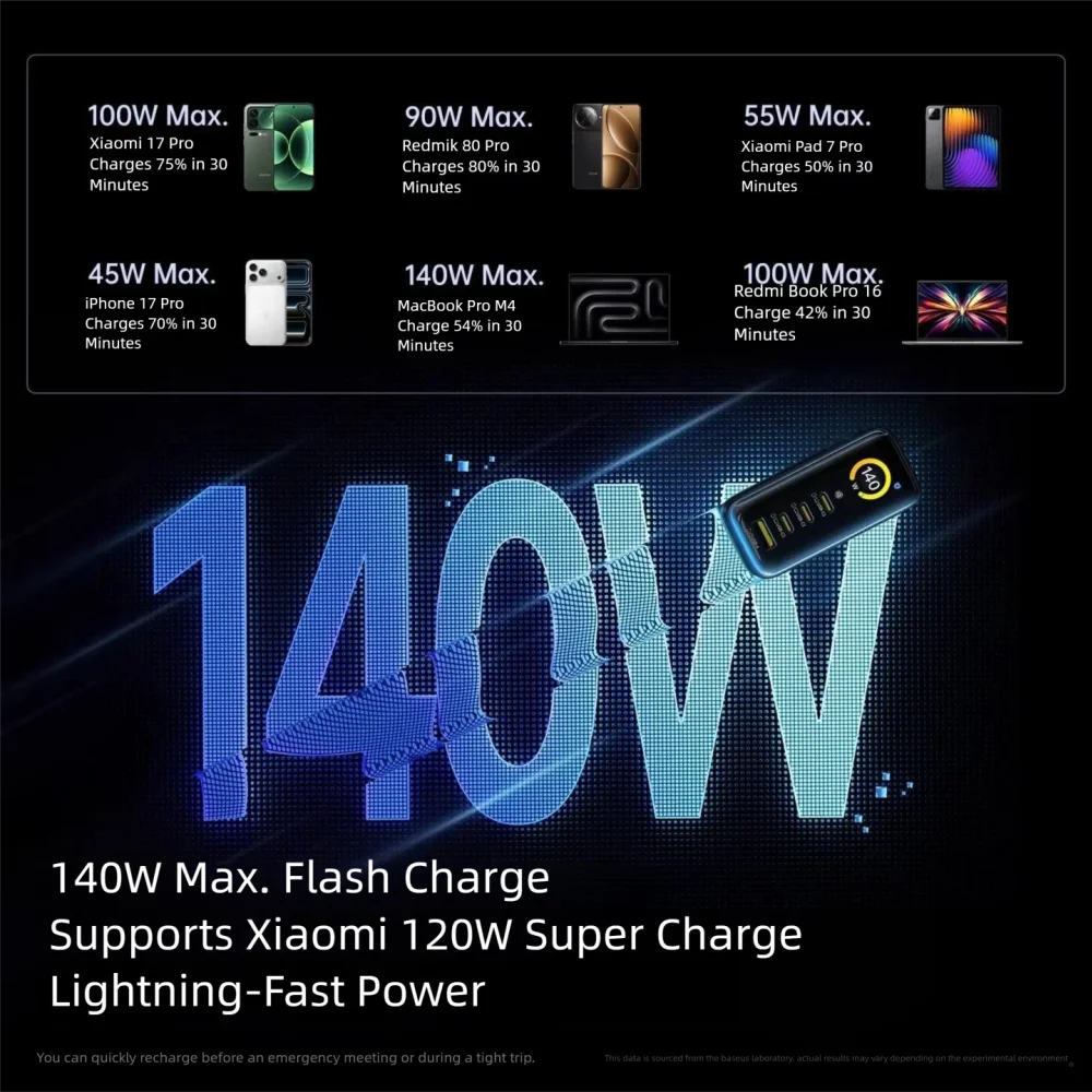 Baseus 140W GaN急速充電器 ポート詳細