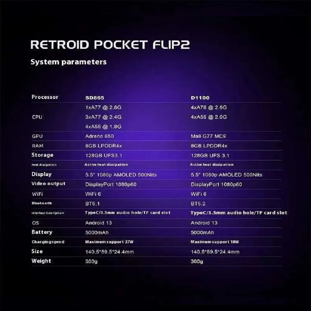 Retroid Pocket Flip 2 折りたたみ