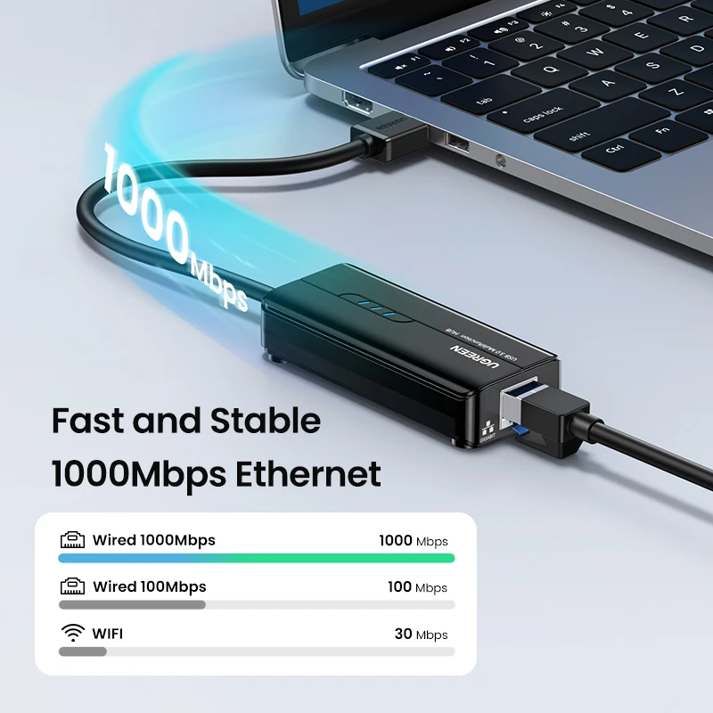 UGREEN LAN対応 USB-Cハブ ポート構成