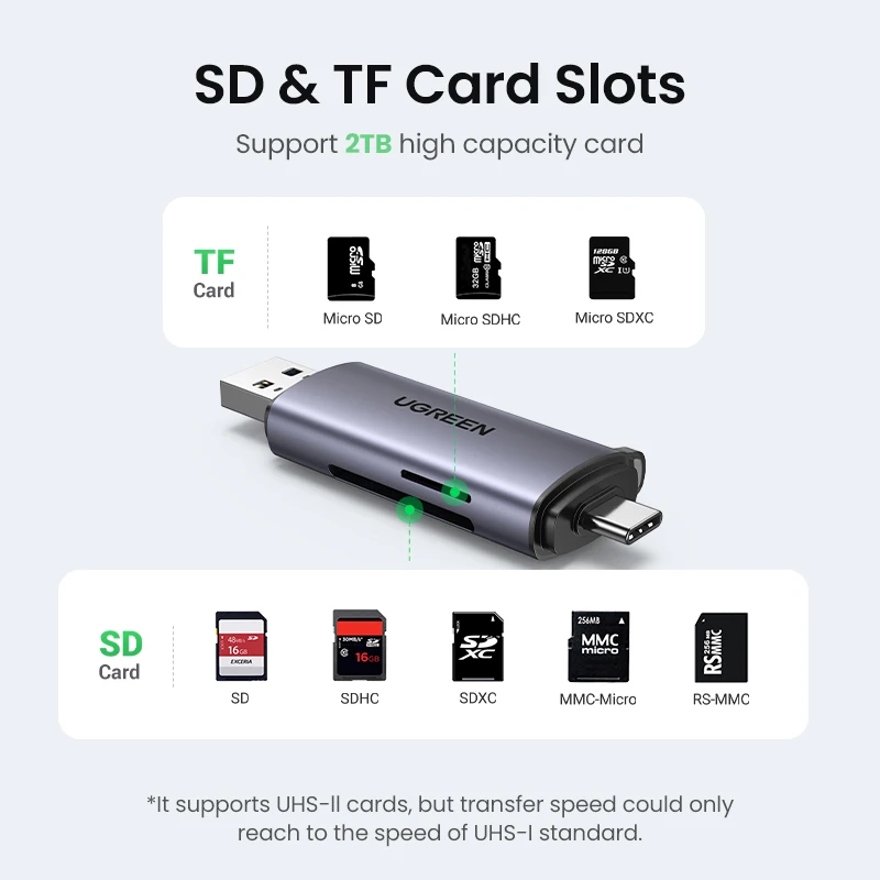 UGREEN SDカードリーダー 詳細
