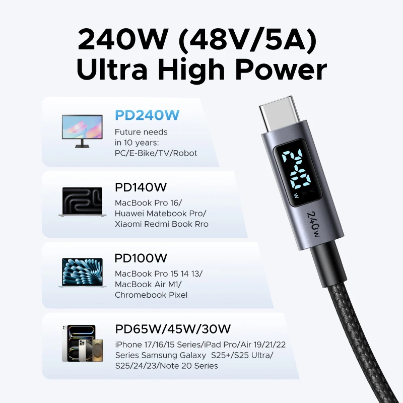 UGREEN 240W USB-C ケーブル 使用イメージ
