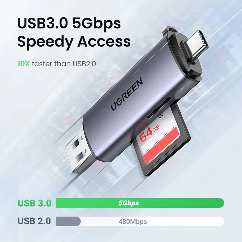 UGREEN SDカードリーダー 接続イメージ