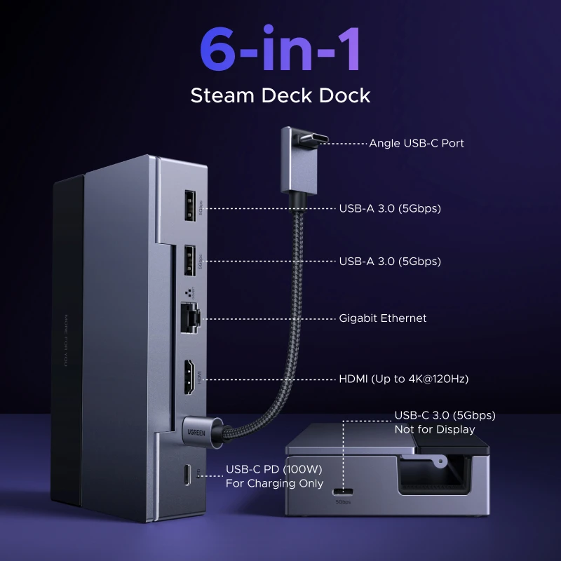 UGREEN Steam Deck ハブ ポート構成