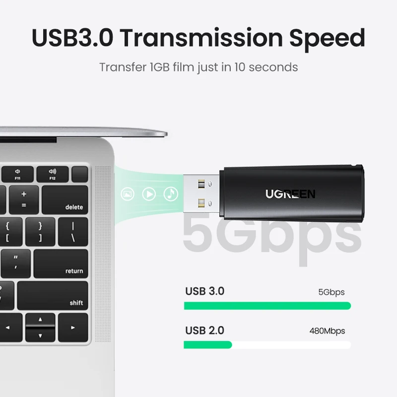 UGREEN SDカードリーダー 詳細