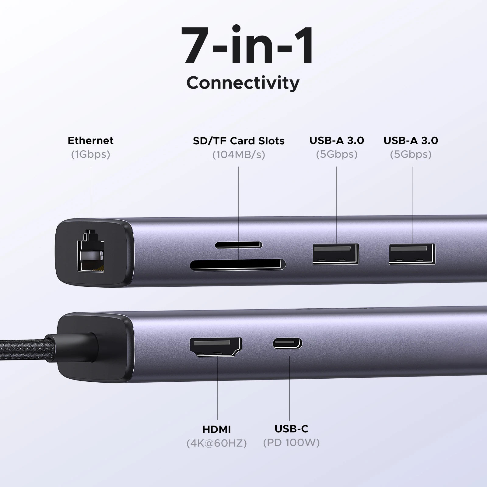UGREEN USB C ハブ 7-in-1 詳細