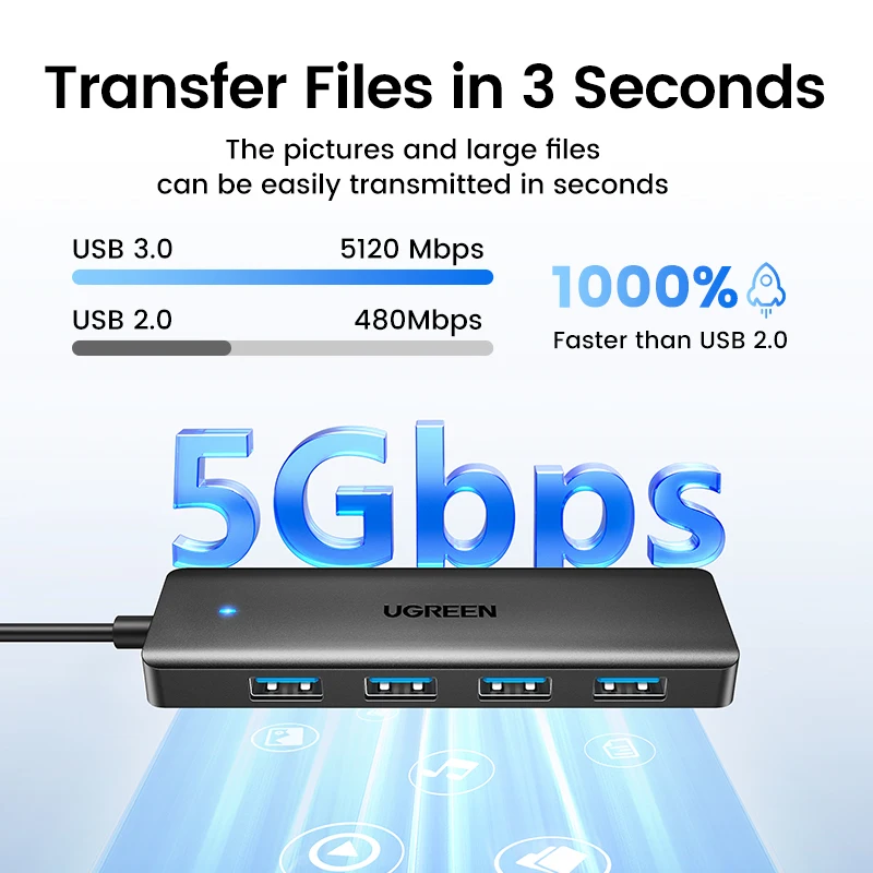 UGREEN USB3.0 ハブ 4ポート 詳細