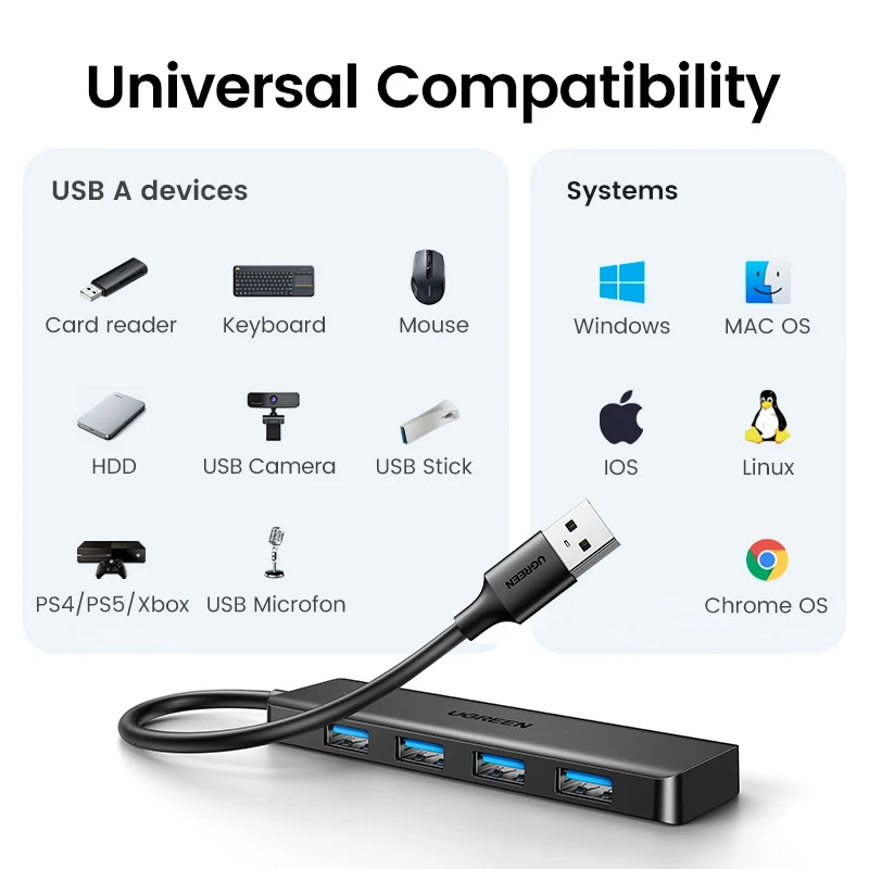 UGREEN USB3.0 ハブ 4ポート ポート構成